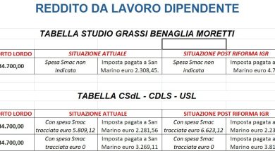 thumbnail_Tabelle Sindacati lavoro dipendente 26 11 2025